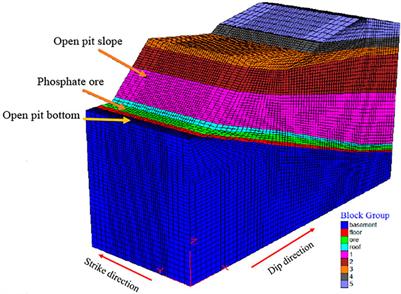 Numerical Investigation on Stratum and Surface Deformation in Underground Phosphorite Mining Under Different Mining Methods